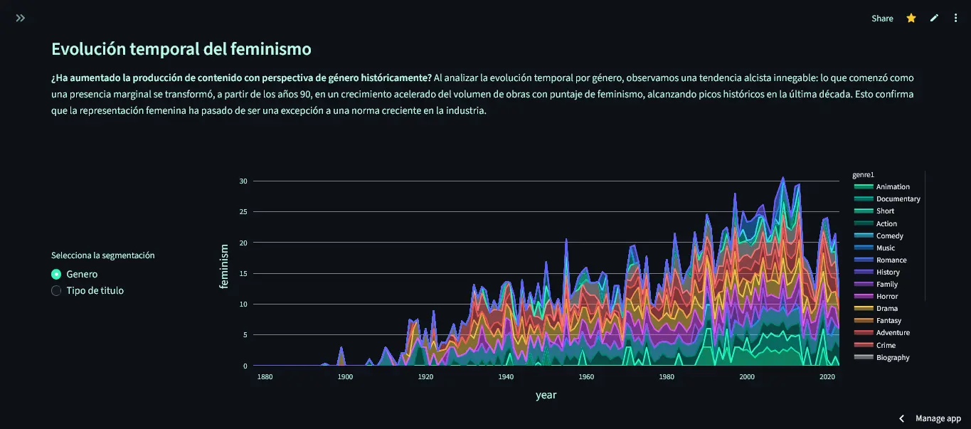 Captura de pantalla del proyecto Bechdel Project